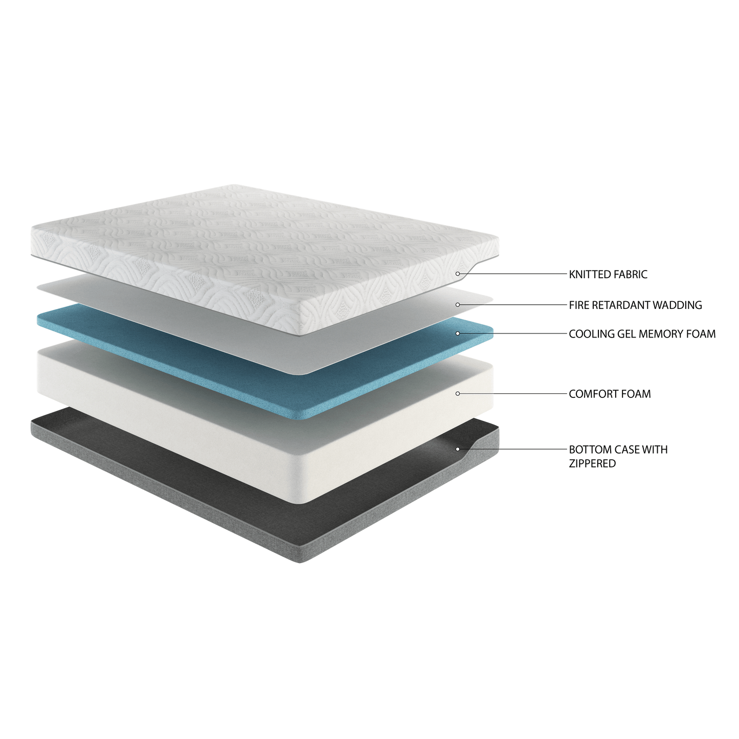 Assembled in USA - Premium High Quality Diamond Innerspring Hybrid and Cooling Gel Memory Foam Mattress and Motion Isolation