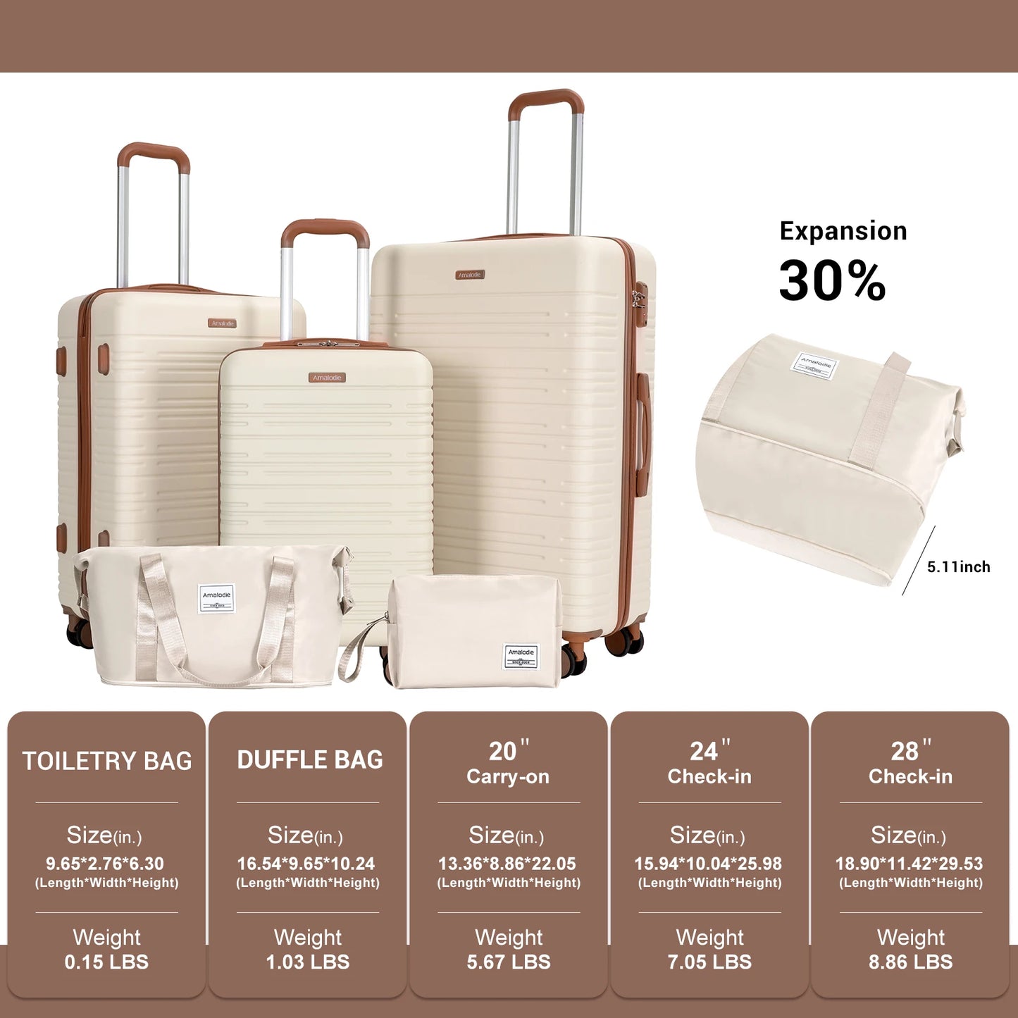Luggage sets 5 Pieces,Hardshell Suitcase set with Double Spinner Wheel,Travel Case with TSA Lock and Weekend Duffle Bag
