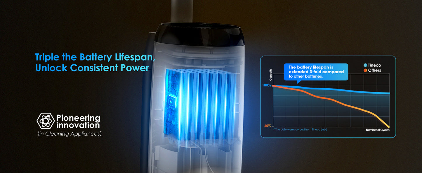 🎉Huge Sale🎉: Tineco iFLOOR 5 Breeze Complete Wet Dry Vacuum, One-Step Cleaning for Hard Floors, Edge Clean, Auto Self-Cleaning, Lightweight & Cordless Design, Blue