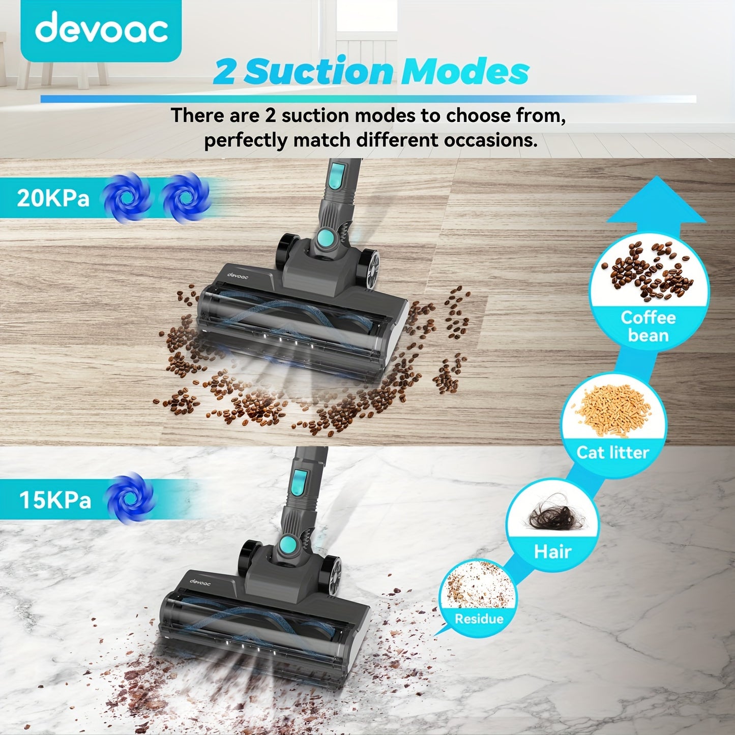 N300 Cordless Vacuum Cleaner for Home, 6-in-1 Rechargeable Powerful Lightweight Handheld Vacuum Cleaner, Running Time 45 Minutes, 48.58oz Dust Cup, Vacuum Cleaner for Home, Hardwood Floor, Carpet And Pet Hair